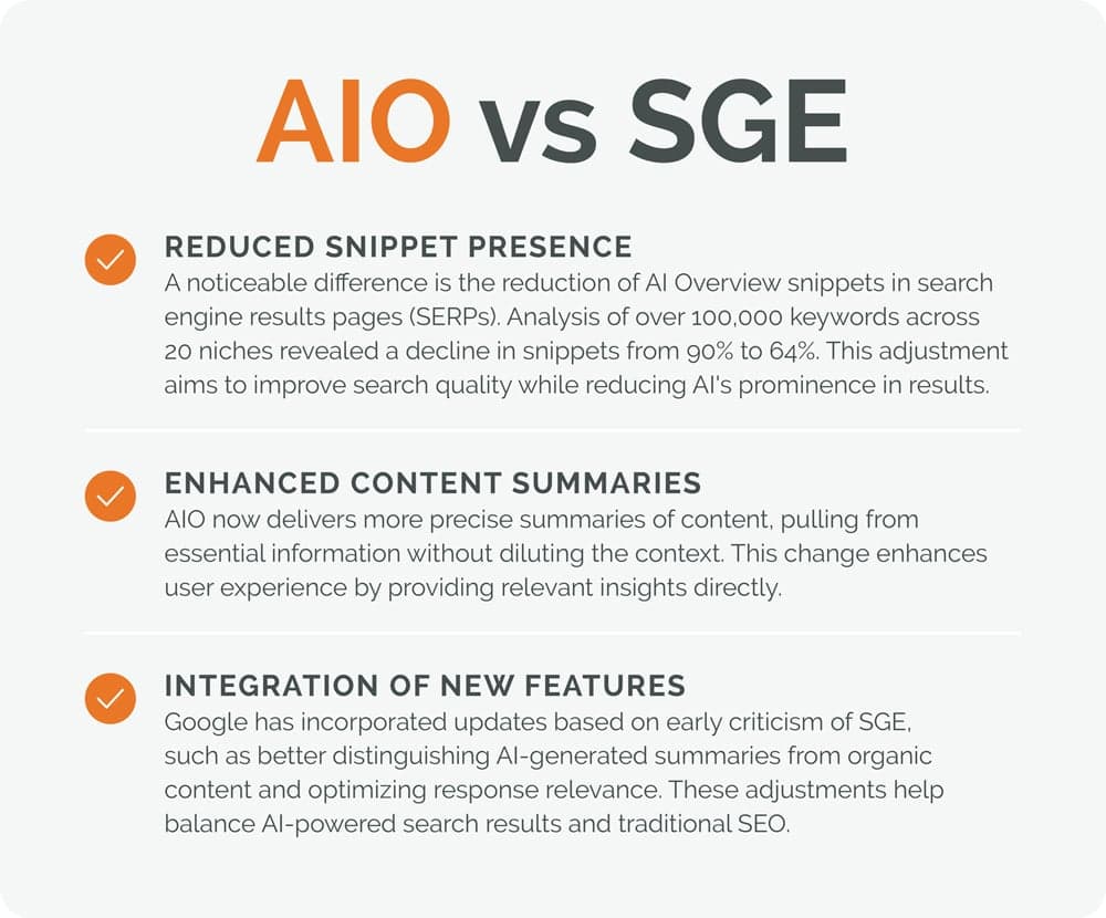 AIO vs SGE comparison chart