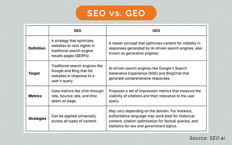 SEO vs. GEO