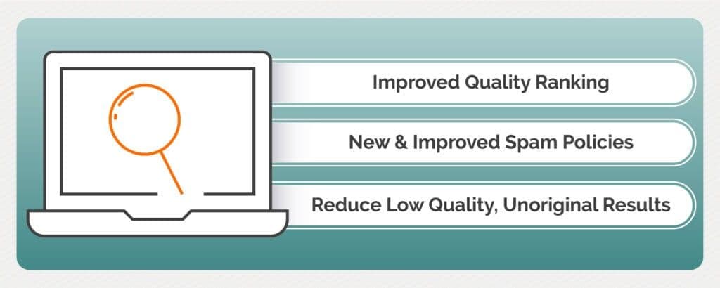 Impact of HCU on Rankings