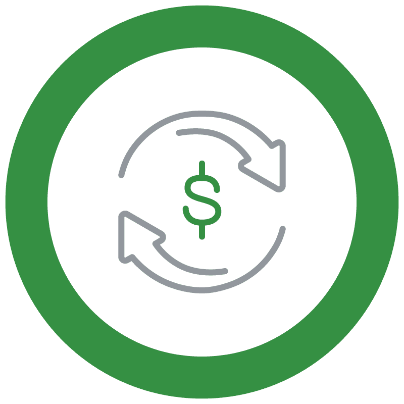 Return on Investment