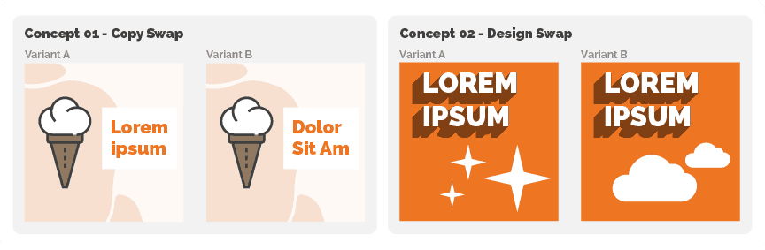 A/B Testing for ad copy and design