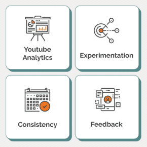 How to Find Your Best Time to Post on YouTube