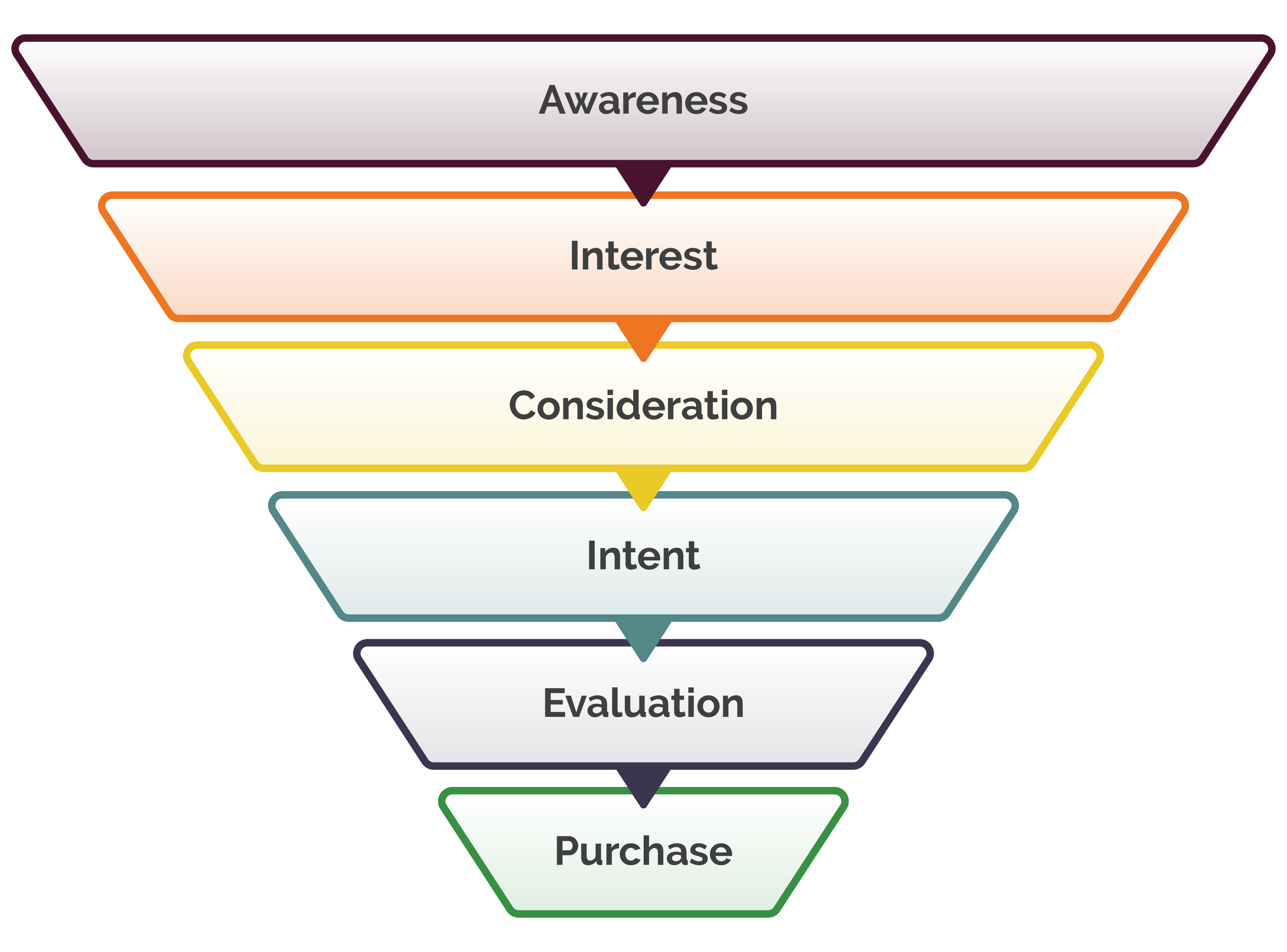 Marketing Funnel