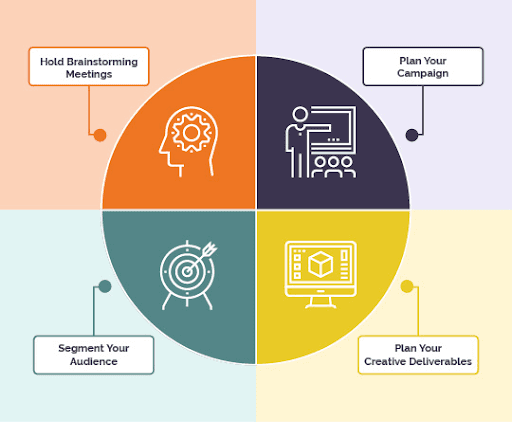 Planning an email marketing campaign for holidays