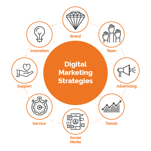 Different digital marketing services