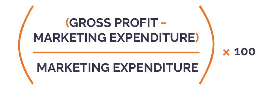 Marketing ROI formula