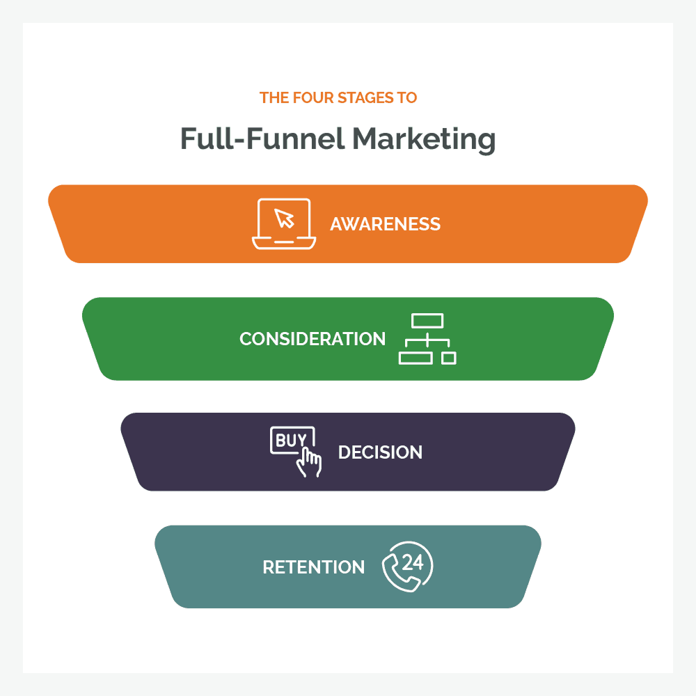 Pay Per Click Management Services