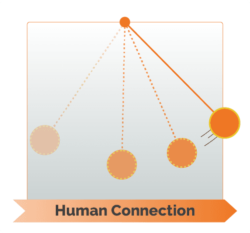 Human connection pendulum swinging