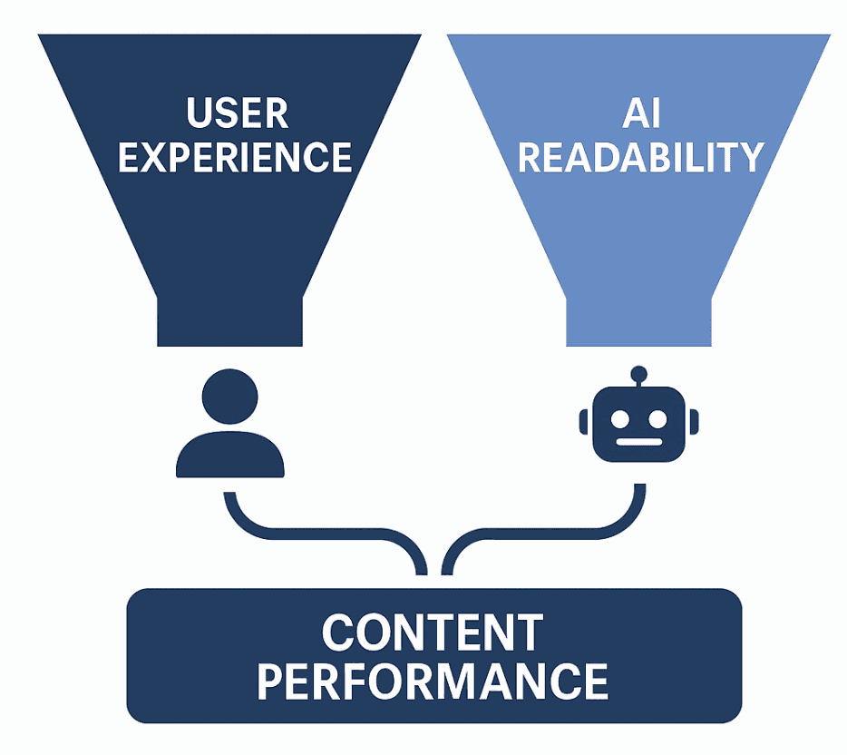 Diagram showing two funnels labeled 