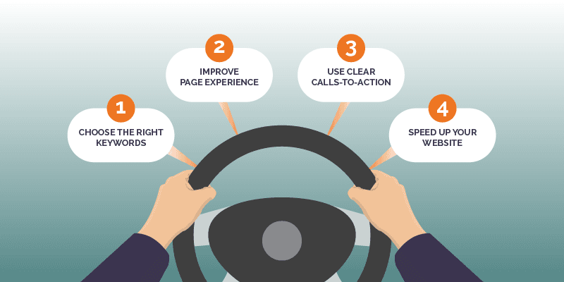 4 steps of content to drive conversions