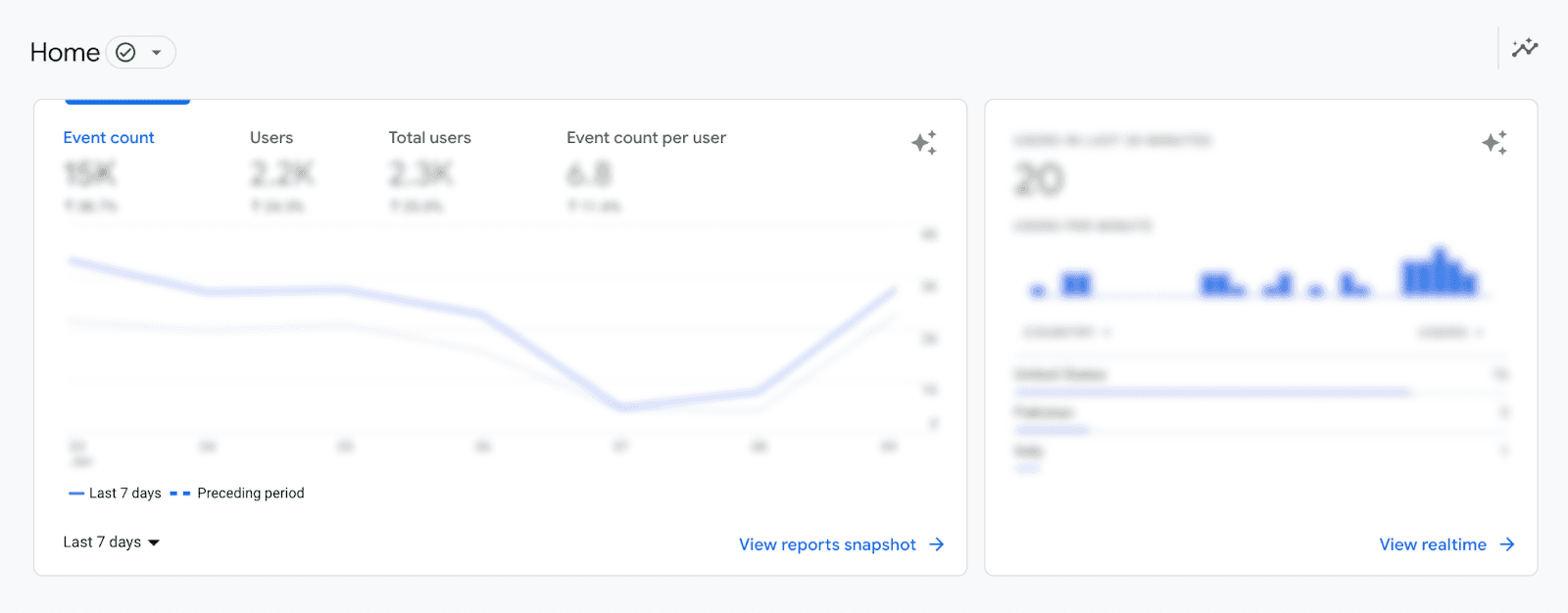 Google Analytics 4 Homepage
