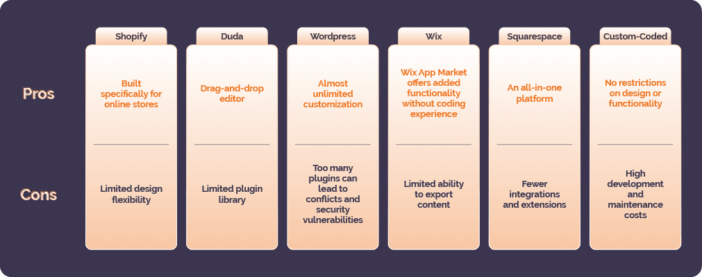 Comparison Chart for Top CMS Options