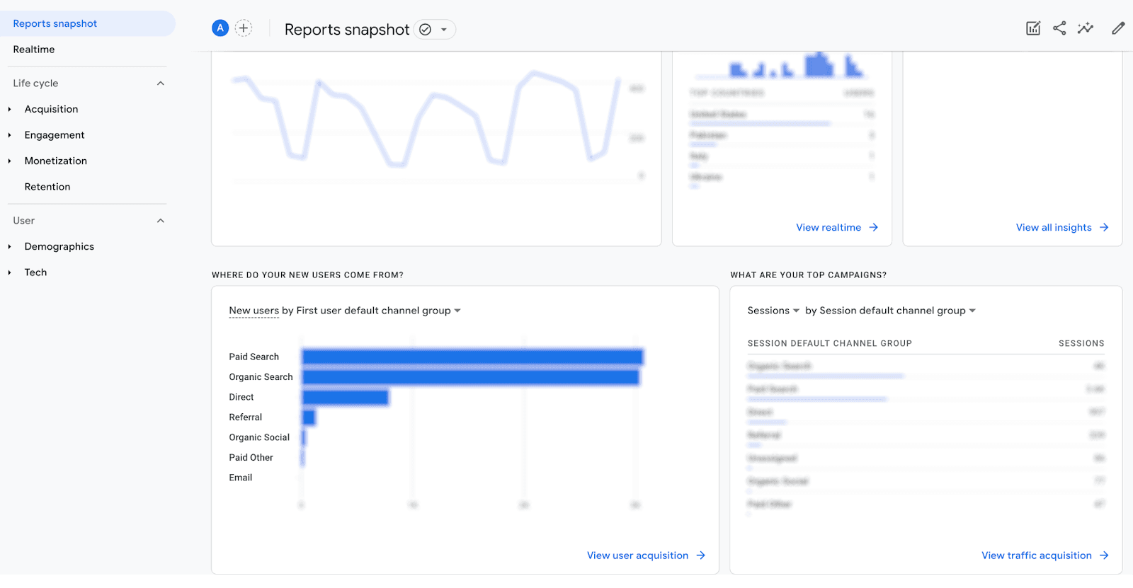 Google Analytics 4 Report Snapshot