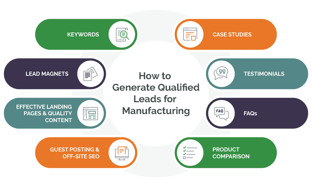 How to Generate Qualified Leads for Manufacturing