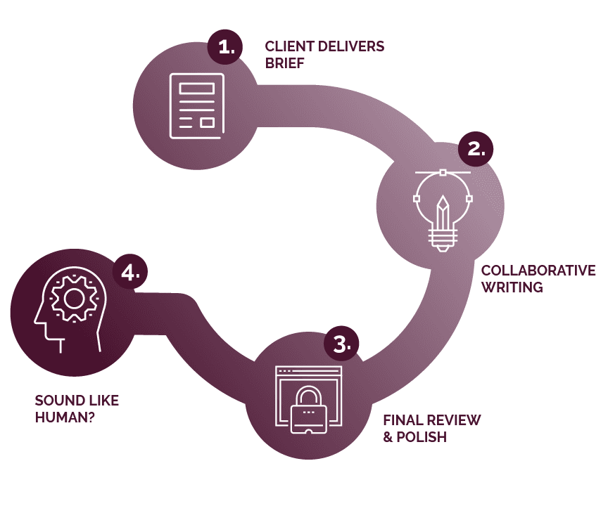 AI Content Marketing