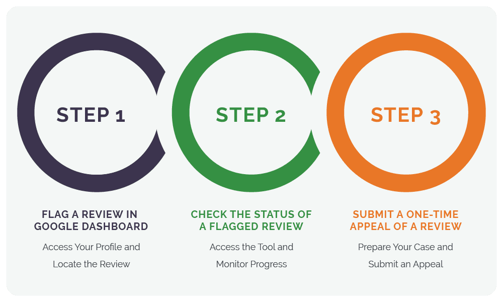 Identify and Report Bad Google Reviews