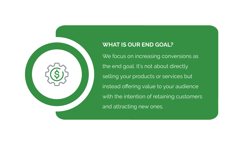 Content Marketing Goals