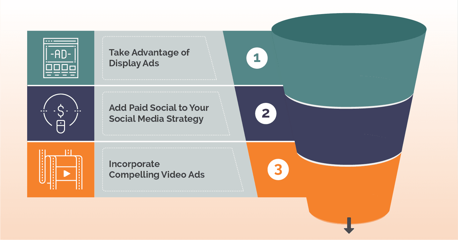 3-Tiered Social Media Marketing Funnel