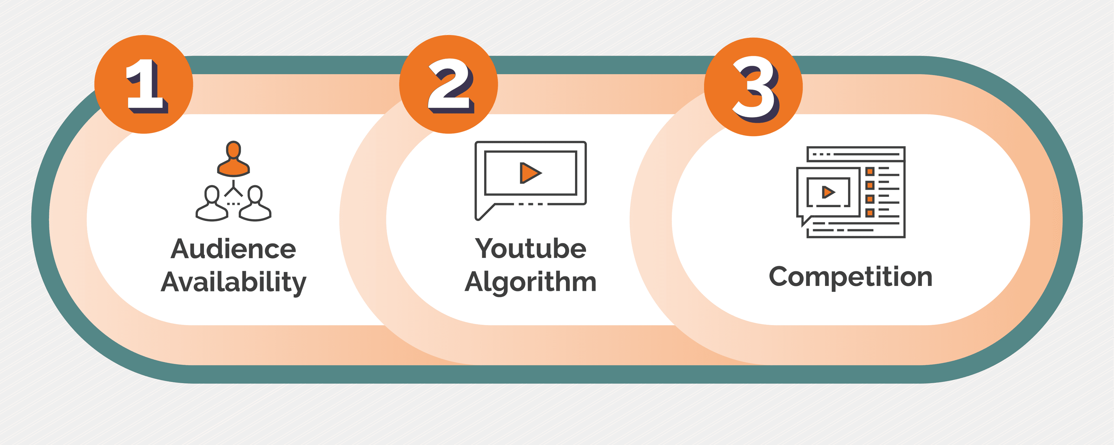 Why Timing Matters for Posting on YouTube