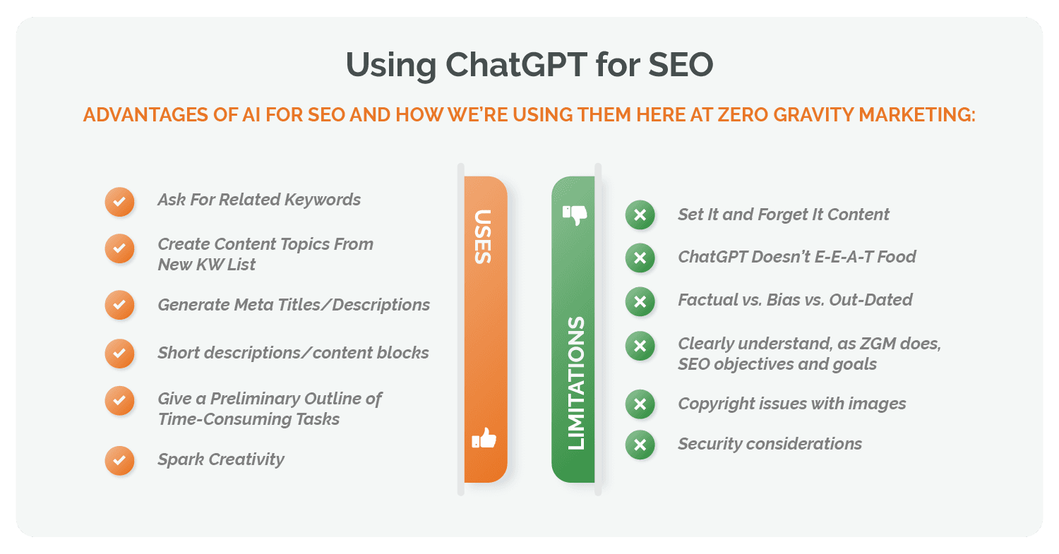 Using ChatGPT for SEO